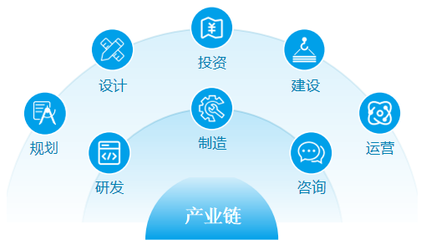 安徽省生態(tài)環(huán)境產(chǎn)業(yè)集團(tuán)投資運(yùn)營(yíng)咨詢 戰(zhàn)略規(guī)劃與發(fā)展路徑