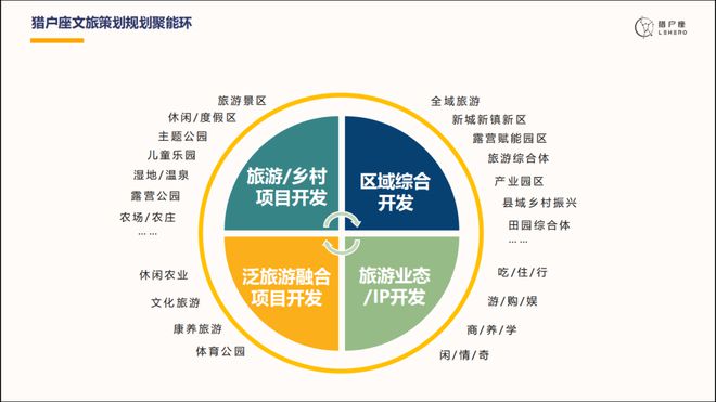 頂流時(shí)代丨魔席文旅對(duì)接會(huì) 深度解讀文旅產(chǎn)業(yè)投資運(yùn)營(yíng)新機(jī)遇