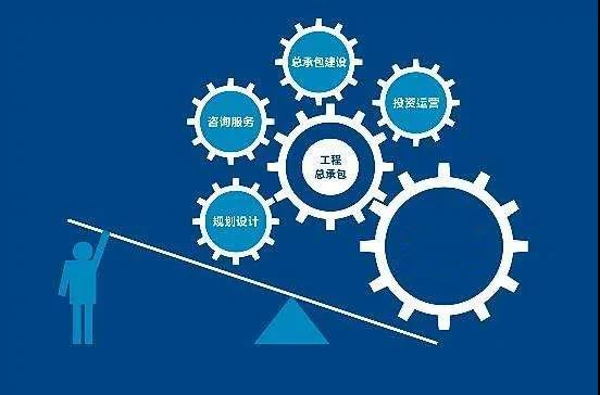 2021版工程總承包合同示范文本的核心變革及其對(duì)投資運(yùn)營(yíng)咨詢的影響