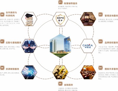 園區(qū)企業(yè)資訊與投資運(yùn)營(yíng)咨詢 推動(dòng)企業(yè)發(fā)展的重要支撐