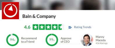 MBB人氣排名出爐 哪家薪水最少，哪家迷妹最多，投資運(yùn)營(yíng)咨詢趨勢(shì)解析