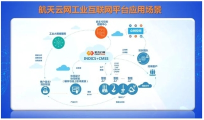AII成員在行動(dòng) | 航天云網(wǎng) 加快工業(yè)互聯(lián)網(wǎng)基礎(chǔ)設(shè)施建設(shè)，助推制造業(yè)賦能發(fā)展