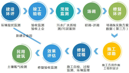 精誠合作，共創(chuàng)未來 全方位投資運(yùn)營咨詢，助力企業(yè)卓越發(fā)展