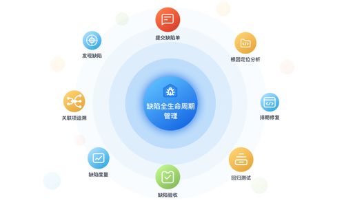 產(chǎn)品質(zhì)量管理利器 華為云發(fā)布CodeArts Defect缺陷管理服務(wù)，助力信息系統(tǒng)集成